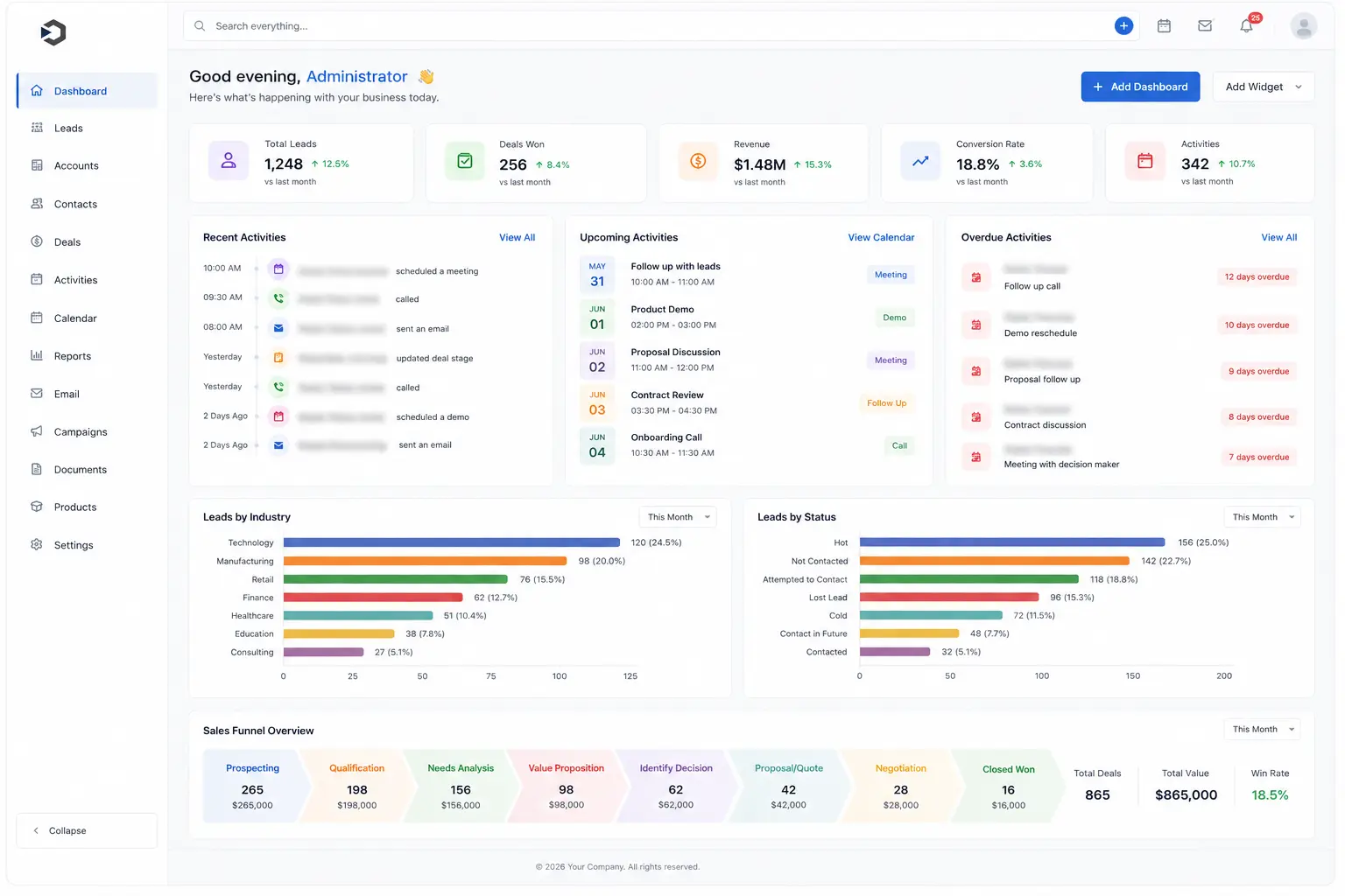 The Omnir dashboard: total leads, deals won, revenue and conversion rate, with recent and upcoming activities, leads by industry and status, and the sales funnel overview.